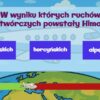 Pakiet escape roomów z geografii – Azja i Ameryki