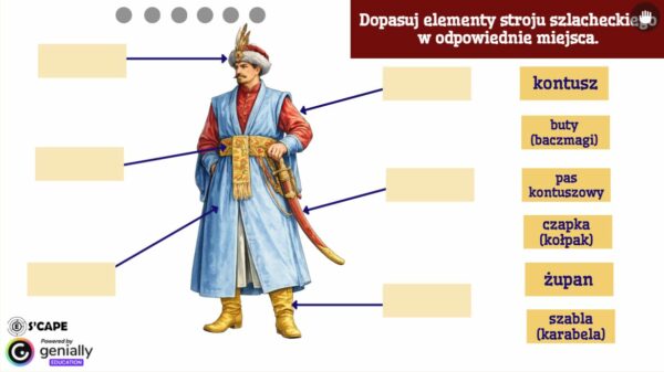 Pakiet Escape Room Historia - 3 maja + 11 listopada