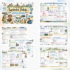 Sketchnotki Geografia klasa 6 – Sąsiedzi Polski