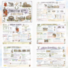 Sketchnotki Historia klasa 5 – Starożytny Rzym