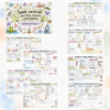 Sketchnotki Biologia klasa 6 – Świat zwierząt + płazińce, nicienie i pierścienice