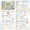 Sketchnotki Geografia klasa 6 – Środowisko przyrodnicze i ludność Europy