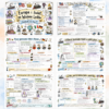 Sketchnotki Historia klasa 7 – Europa i świat po Wiośnie Ludów