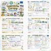 2 Sketchnotki Geografia klasa 6 – Gospodarka Europy