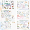 Sketchnotki Biologia klasa 7 – Aparat ruchu