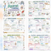 Sketchnotki Biologia klasa 7 – Aparat ruchu