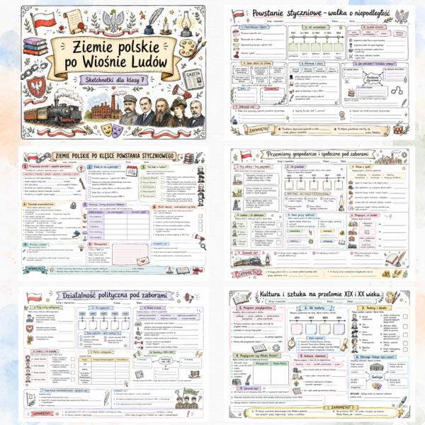 Sketchnotki Historia klasa 7 – Ziemie polskie po Wiośnie Ludów