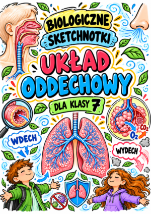 Biologiczne sketchnotki_ plakat Sketchnotki Biologia klasa 7 – Układ oddechowy
