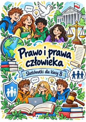 Prawo i prawa człowieka – plakat Sketchnotki WOS klasa 8 – Prawo i prawa człowieka
