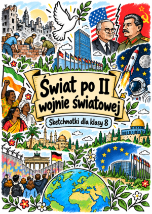 Świat po II wojnie światowej - plakat Sketchnotki Historia klasa 8 – Świat po II wojnie światowej